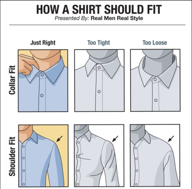 How To Tell If Your Shirt Fits (infographic)