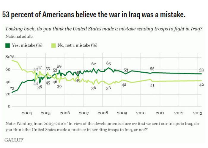 Real Stats About Real Americans (14 pics)