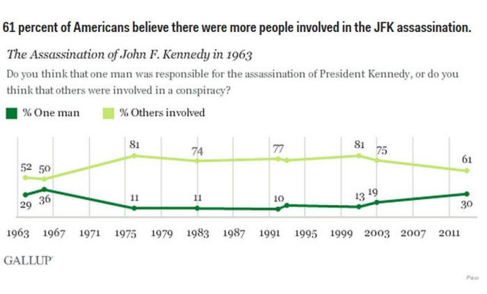 Real Stats About Real Americans (14 pics)