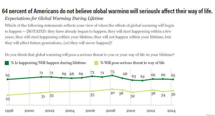 Real Stats About Real Americans (14 pics)