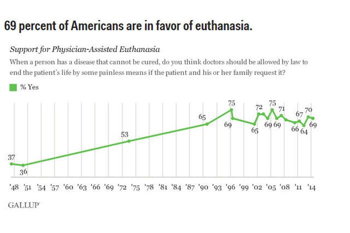 Real Stats About Real Americans (14 pics)