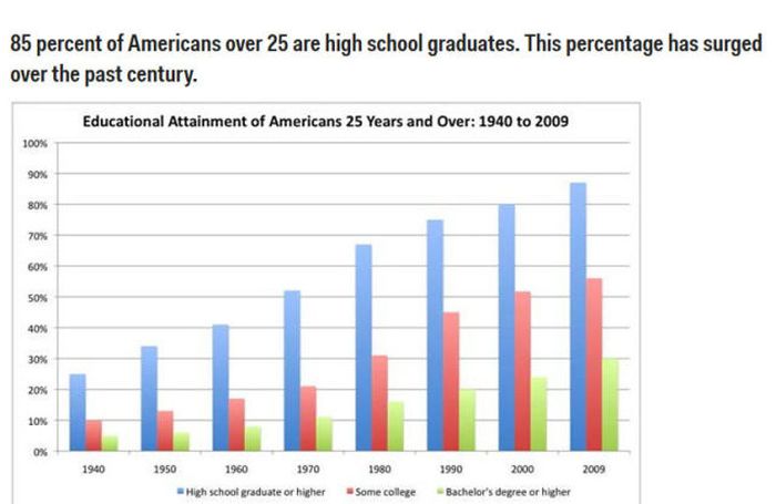 Real Stats About Real Americans (14 pics)