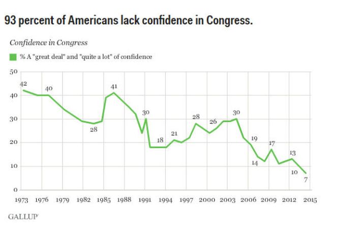 Real Stats About Real Americans (14 pics)