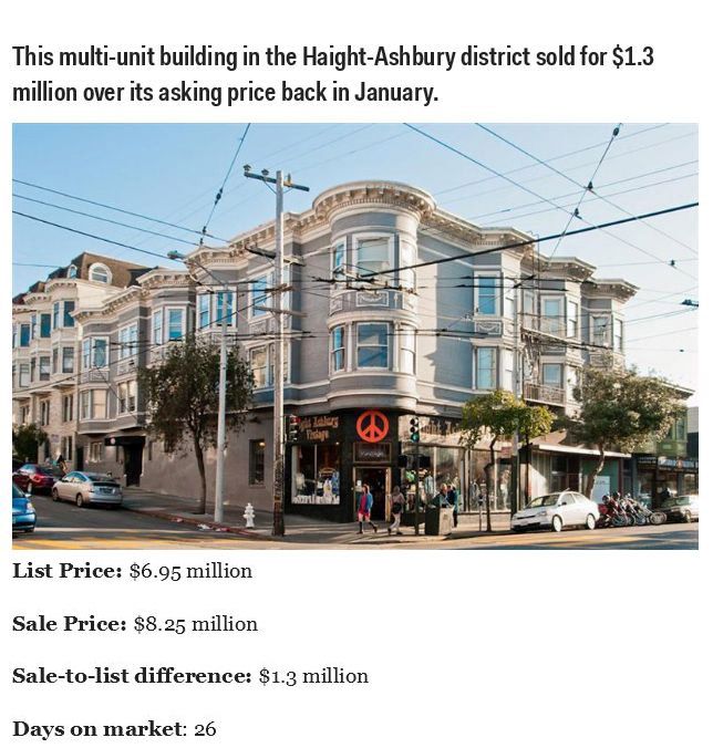 San Francisco Real Estate Is Insane (13 pics)