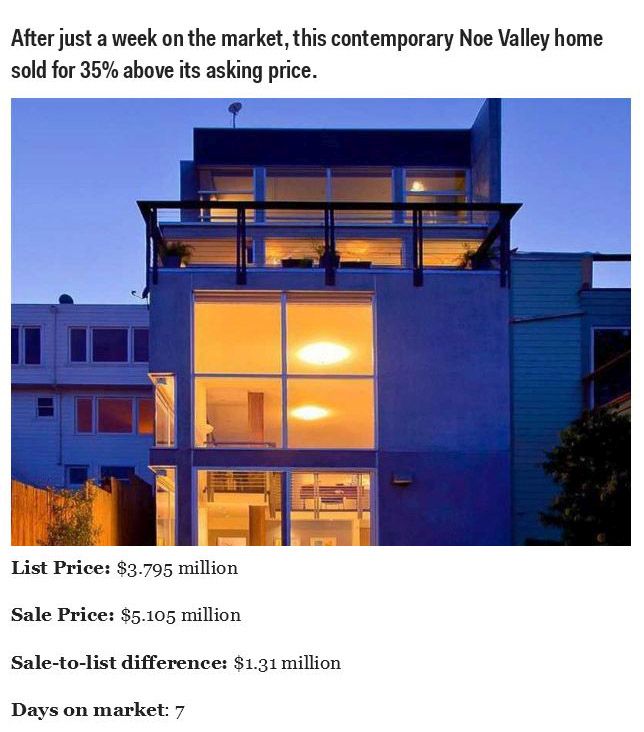 San Francisco Real Estate Is Insane (13 pics)