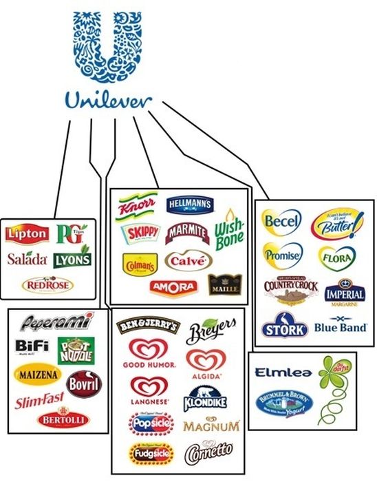 10 Companies That Rule The World Of Food (10 pics)