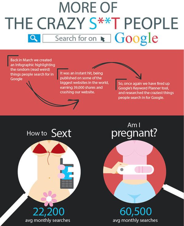 Yes, People Really Google These Things Every Day