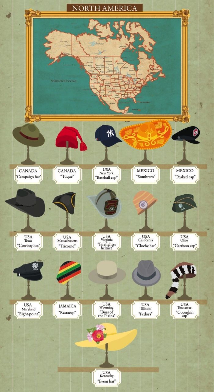 Different Hat Styles From Around The World (7 pics)