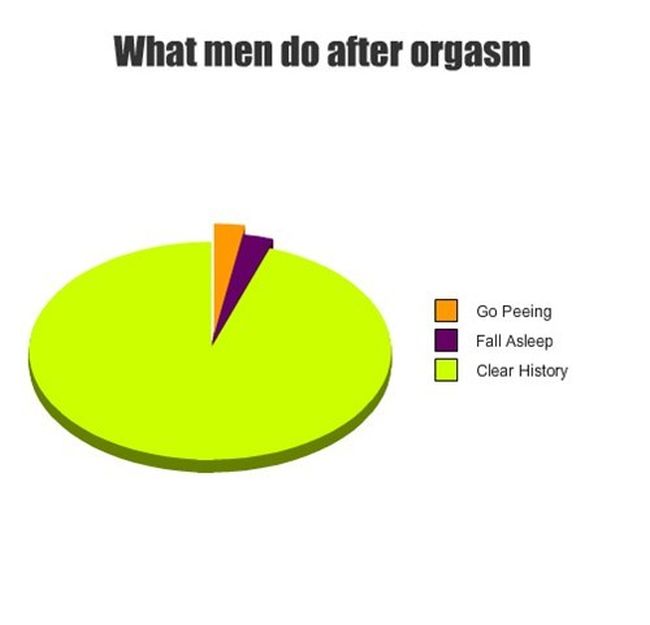 Everything You Need To Know About Men (27 pics)