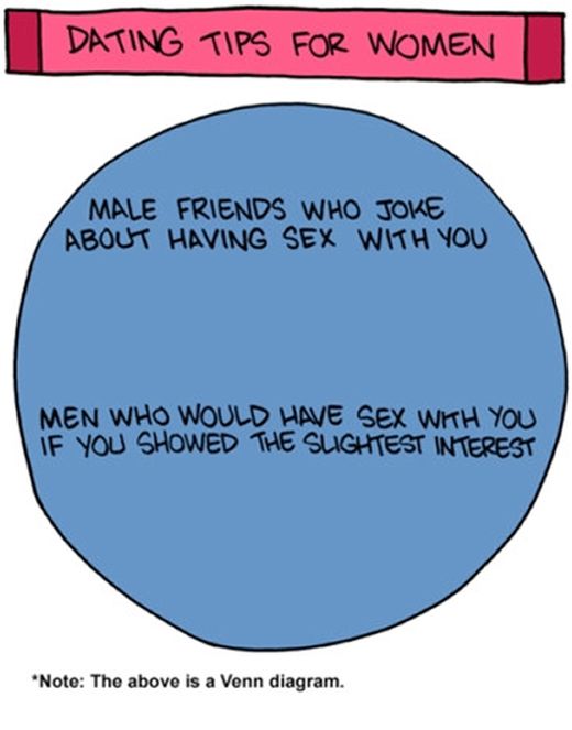 Everything You Need To Know About Men (27 pics)