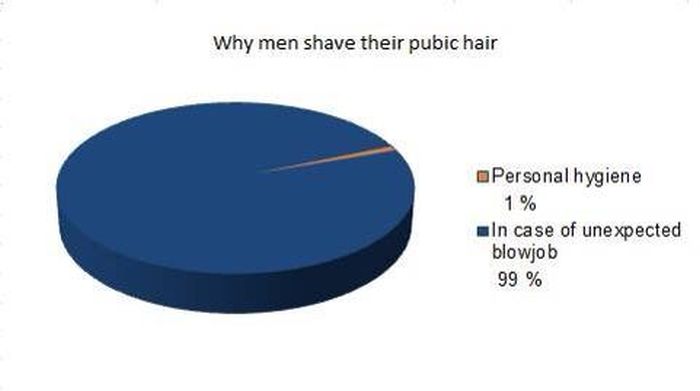 Everything You Need To Know About Men (27 pics)