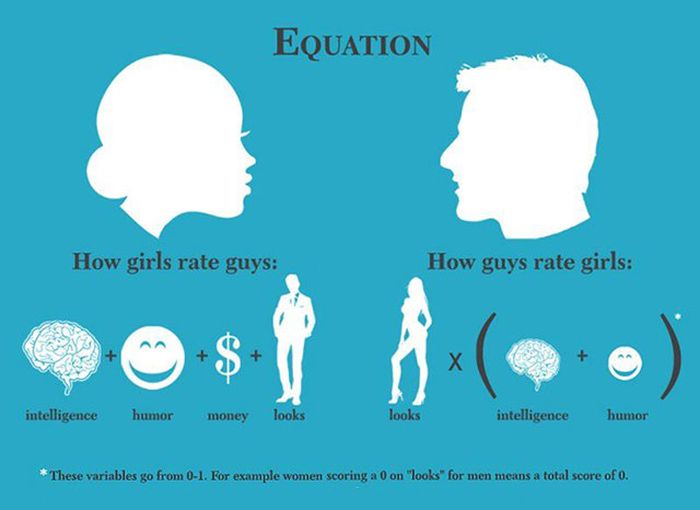 Everything You Need To Know About Men (27 pics)