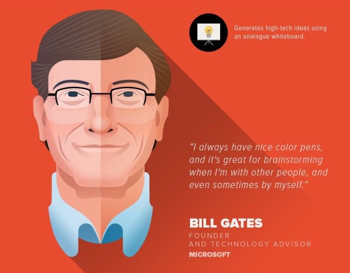 The Helpful Habits Of The Tech Elite (infographic)