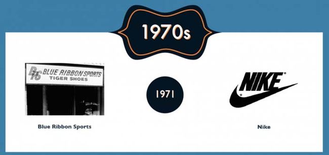 Popular Brands Back In The Day And Today (7 pics)