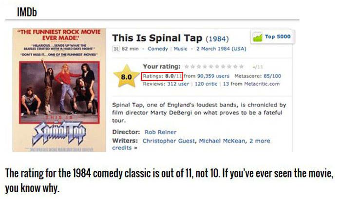 Easter Eggs You Didn't Know Are Hidden On The Internet (10 pics)