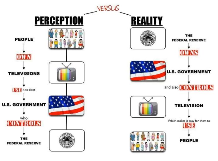How The Media Manipulates Everything (10 pics)