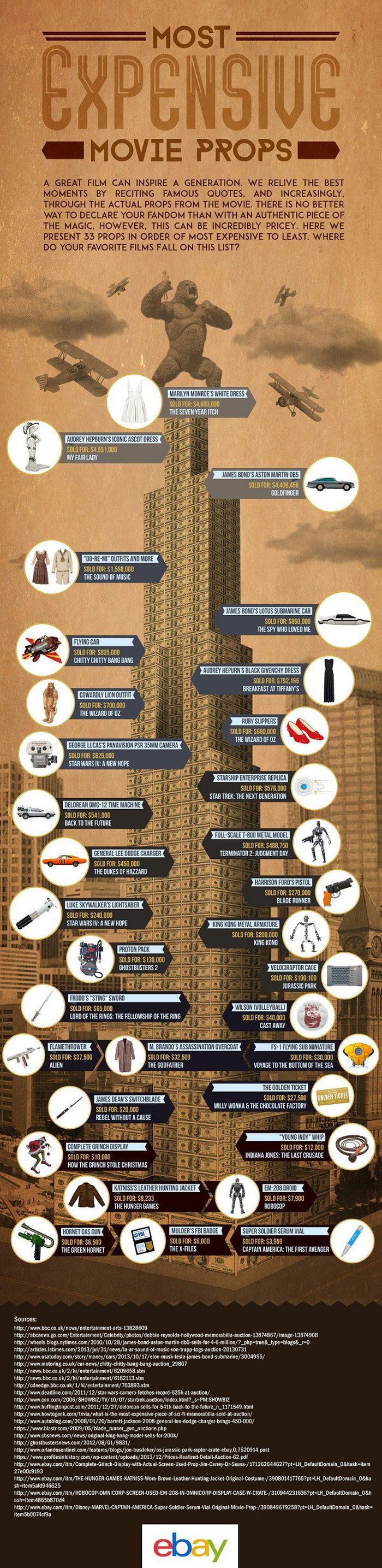 Expensive Movie Props That Sold For Big Money (infographic)