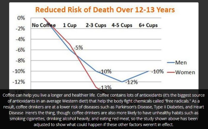 Cool Facts You Probably Don't Know About Coffee (16 pics)