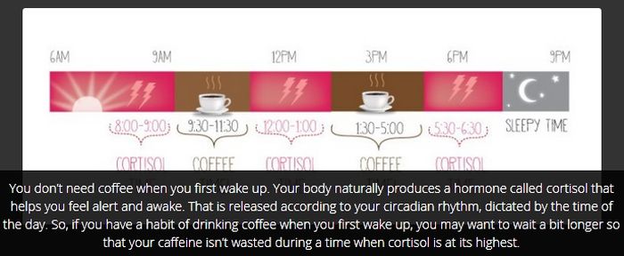 Cool Facts You Probably Don't Know About Coffee (16 pics)