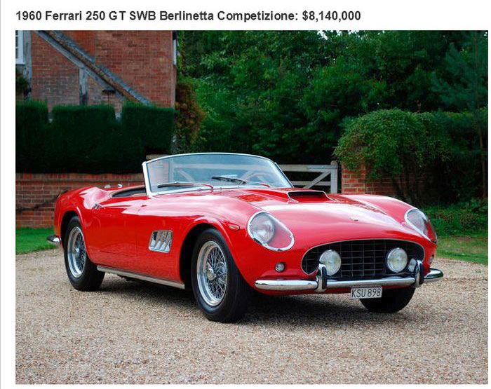 The 26 Most Expensive Cars Ever Sold At An Auction (26 pics)