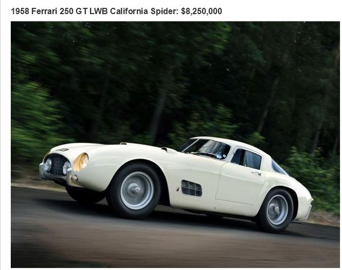 The 26 Most Expensive Cars Ever Sold At An Auction (26 pics)