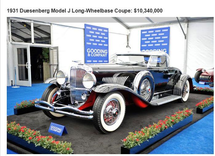 The 26 Most Expensive Cars Ever Sold At An Auction (26 pics)