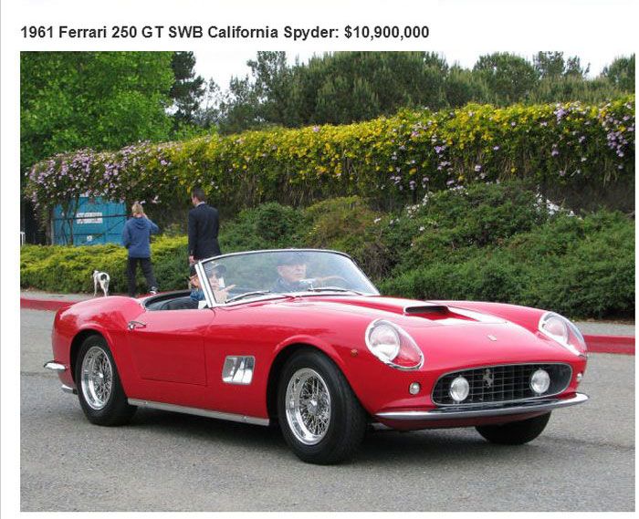 The 26 Most Expensive Cars Ever Sold At An Auction (26 pics)
