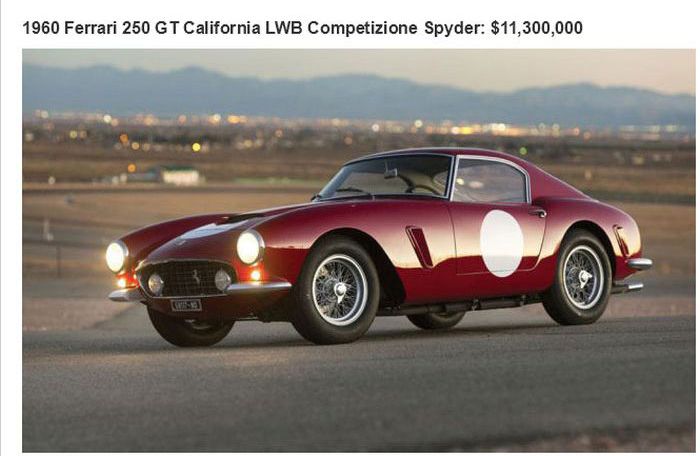 The 26 Most Expensive Cars Ever Sold At An Auction (26 pics)