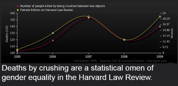 Strange Correlations You Never Knew About (20 pics)