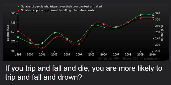 Strange Correlations You Never Knew About (20 pics)