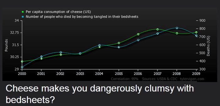 Strange Correlations You Never Knew About (20 pics)