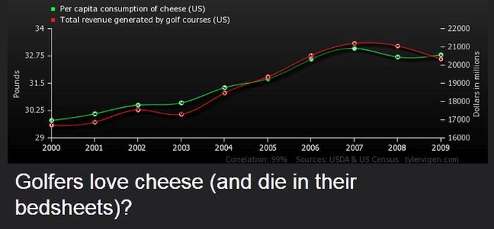 Strange Correlations You Never Knew About (20 pics)