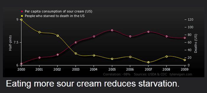 correlations strange knew never friends