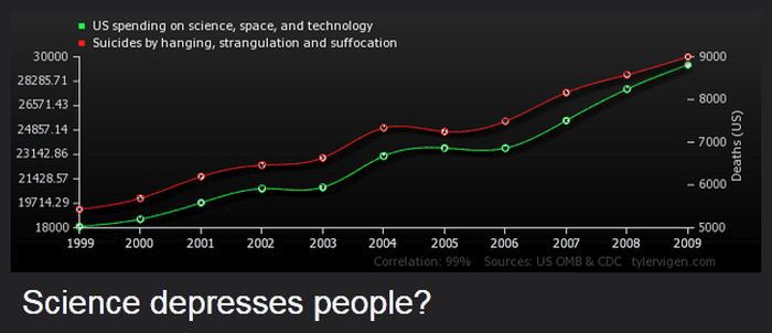 Strange Correlations You Never Knew About (20 pics)