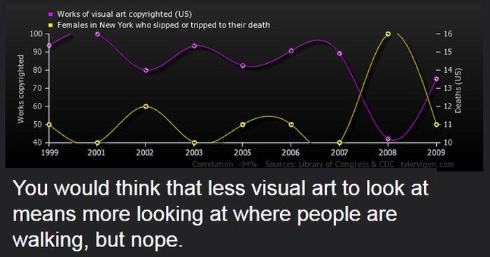 Strange Correlations You Never Knew About (20 pics)