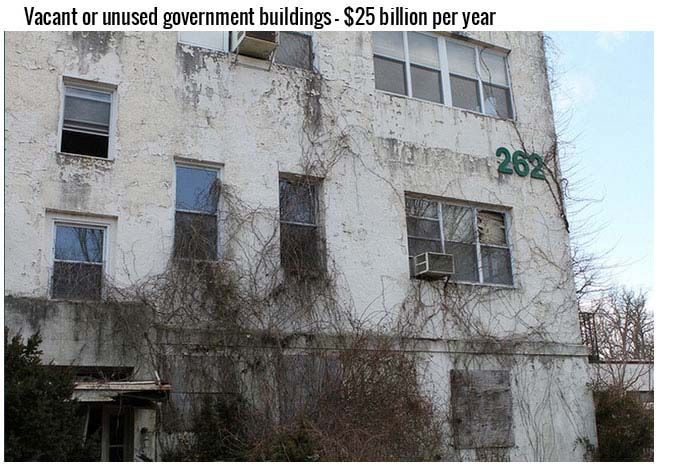 What Your Tax Dollars Really Pay For (16 pics)