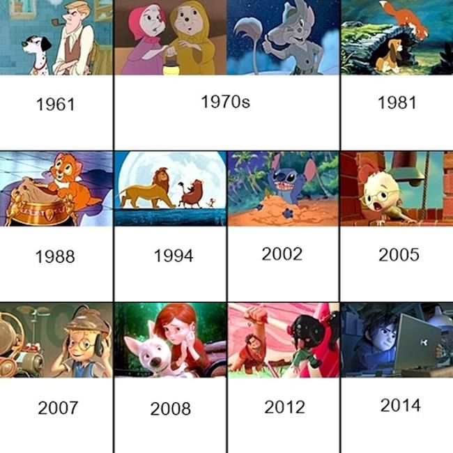 Unraveling The Disney Timeline (5 pics)