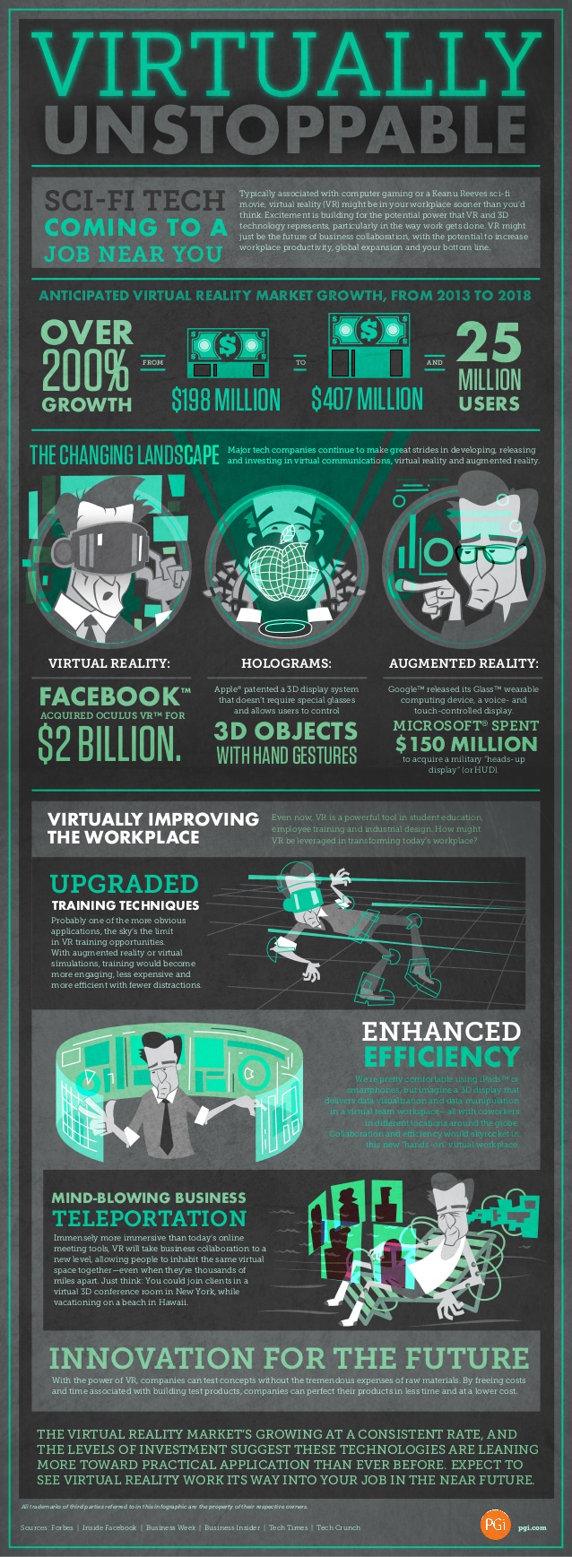 Could Virtual Reality Be Taking Over Your Workplace? (infographic)