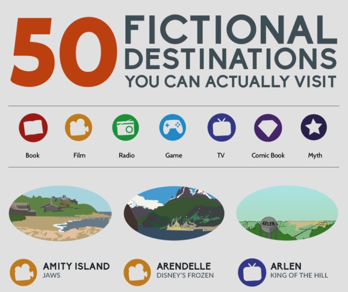 How You Can Visit Your Favorite Movie Locations In Real Life (infographic)