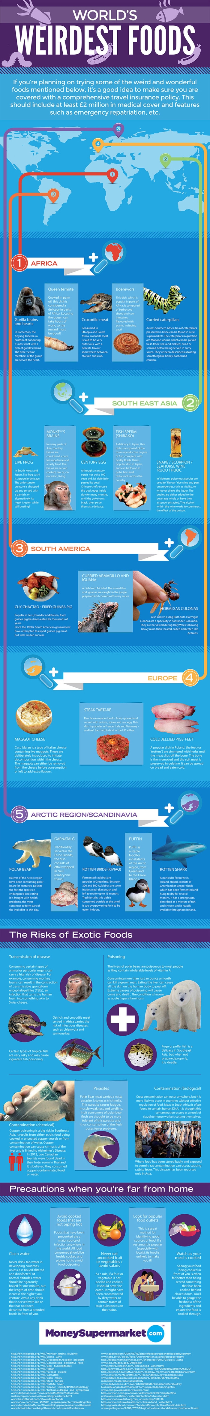 The Weirdest Foods From All Over The World (infographic)
