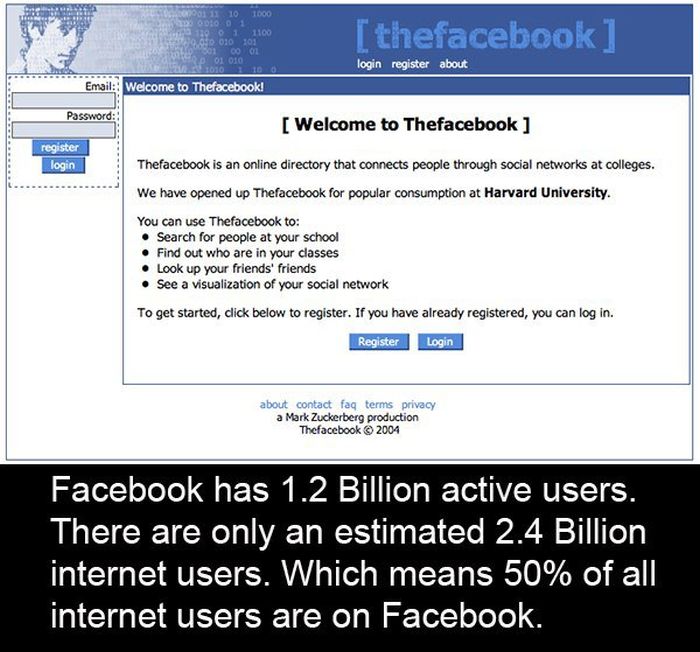10 Insane Facts About The Internet (10 pics)