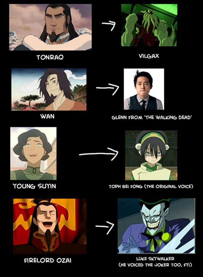 The Famous Actors Who Voice Characters On Avatar (6 pics)