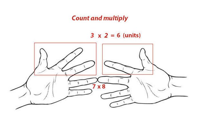 Simple Math Tricks That Will Help You Solve Any Problem (14 pics)