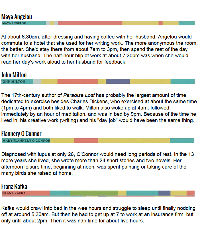 Daily Habits Of Famous Creative People (2 pics)