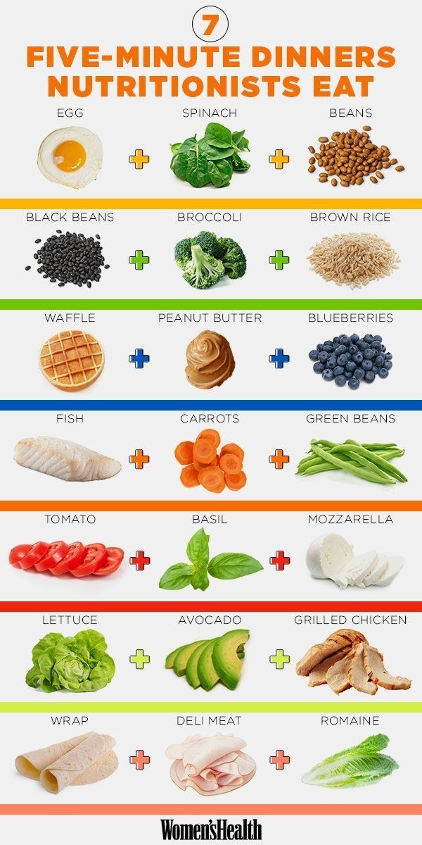 These Diagrams Will Help You Eat Healthy In 2015 (24 pics)