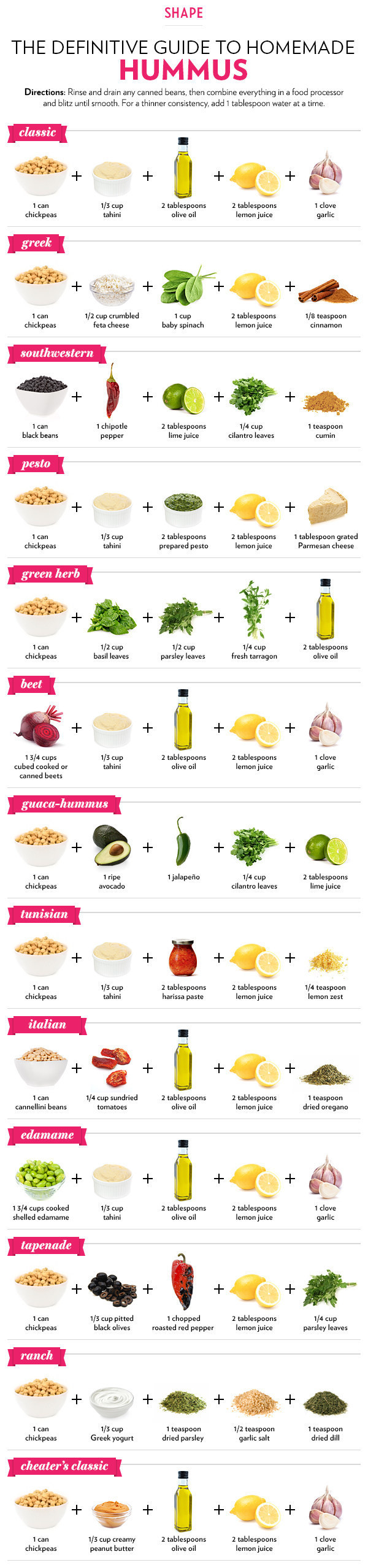 These Diagrams Will Help You Eat Healthy In 2015 (24 pics)