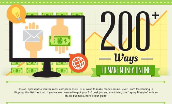 200 Different Ways You Can Make Money Online (infographic)