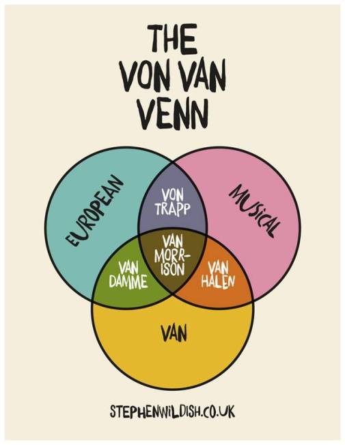 Venn Diagrams That Are Honest And Hilarious (29 pics)