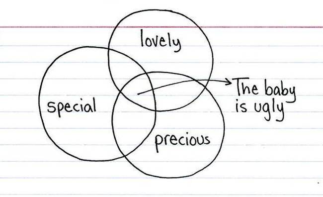 Venn Diagrams That Are Honest And Hilarious (29 pics)