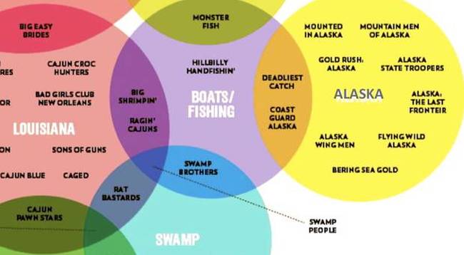 Venn Diagrams That Are Honest And Hilarious (29 pics)